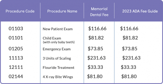 Memorial Square Dental Follows Current Alberta Dental Fee Guide